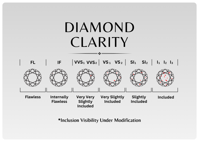 DIAMOND CLARITY